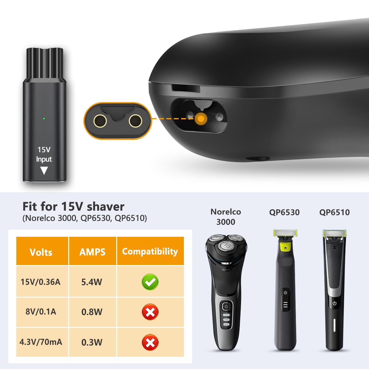 Brangdy 15V HQ8505 Type-C Shav – Men'S Grooming Trimmer recenzja i cena